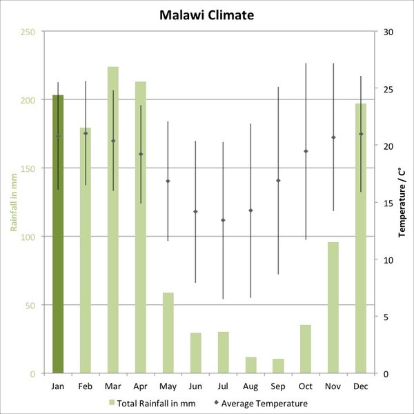 malawi tourism month